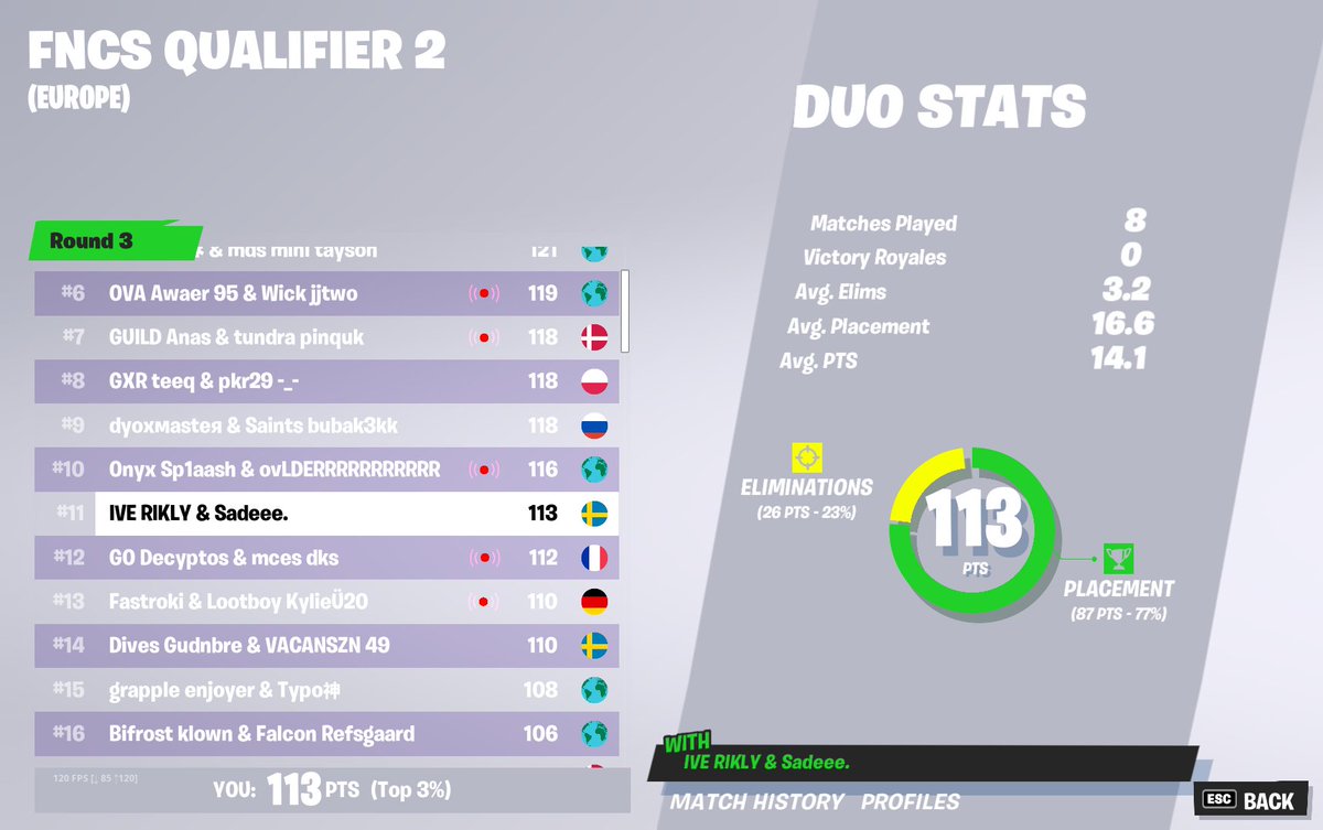 qualed fncs finals @sadee230
