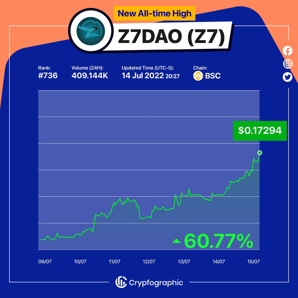 Web3Charts tweet picture