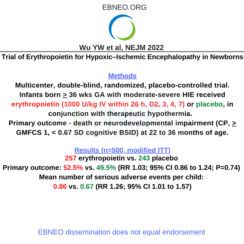 EBNEO's tweet photo. HEAL trial results (Yvonne Wu et al) in @NEJM:
Epo administration in newborns undergoing therapeutic hypothermia for HIE did not result in lower risk of death or NDI than placebo & was associated with a higher rate of SAEs.
https://t.co/D4cKSRO0Rp
#EBNEOalerts #neoEBM #neotwitter https://t.co/0sUUHgSHvQ