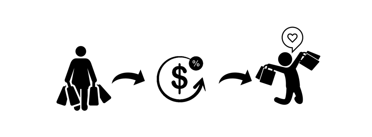 ci_informaticaa's tweet photo. Como fidelizar seus clientes através do CashBack?
https://t.co/OlWl1XFExS
A ideia básica é bonificar seu cliente com um crédito, calculado a partir do valor gasto por ele na sua loja, para ser abatido em uma próxima compra. https://t.co/P2GIVogn5S