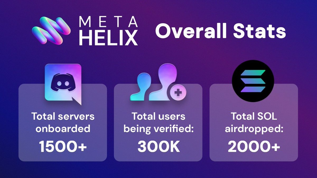 MetaHelix tweet media