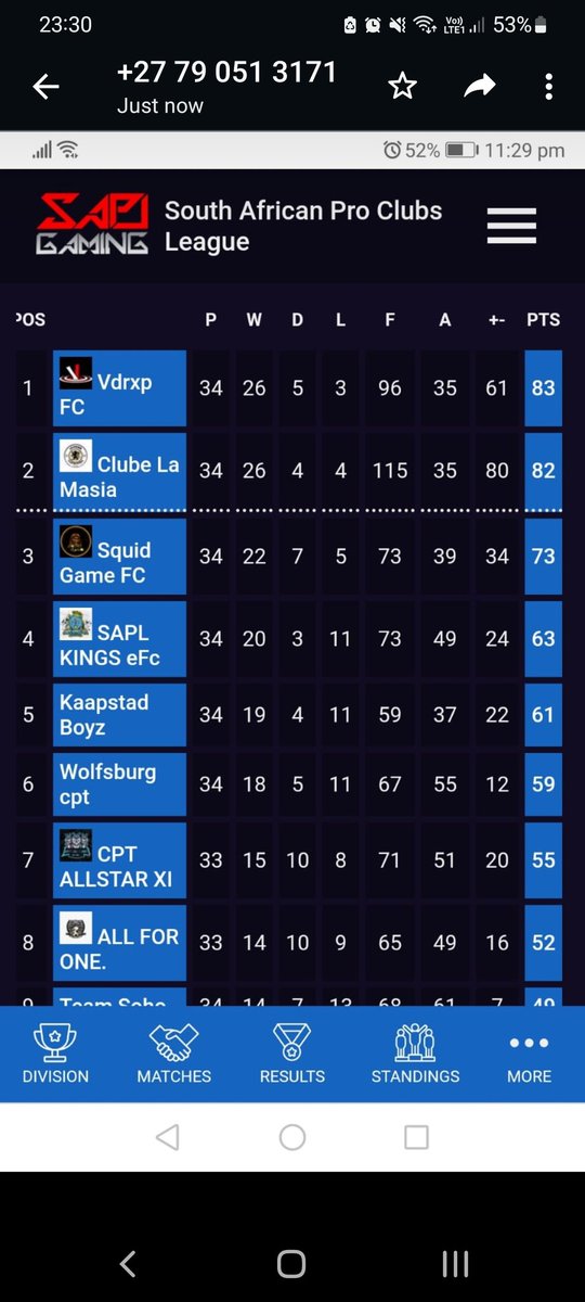kretayen's tweet photo. @KunAgueroSZN_ @SAProClub @KANE_7898 @DivarNehro @BURST_XLR @yashb1999_ @DJ_Keem420  @Freedzyyy @JFRossouwZA   what a way to end the season......Champions on the last day!!!!!!!! https://t.co/4OvsnAz6MR