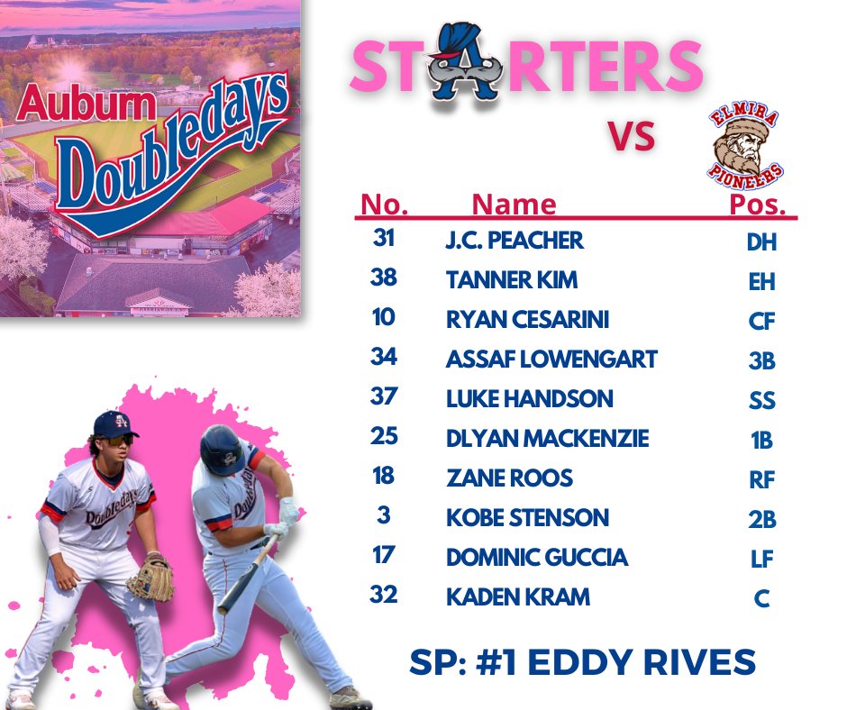 It's GAME DAY!!! It is Pink in the Park Night with your Auburn Doubledays taking on the Elmira Pioneers!!  If you can't make it down to the field the game will be streamed on the YouTube channel linked below #godoubledays

📹:youtube.com/channel/UCfqV7…