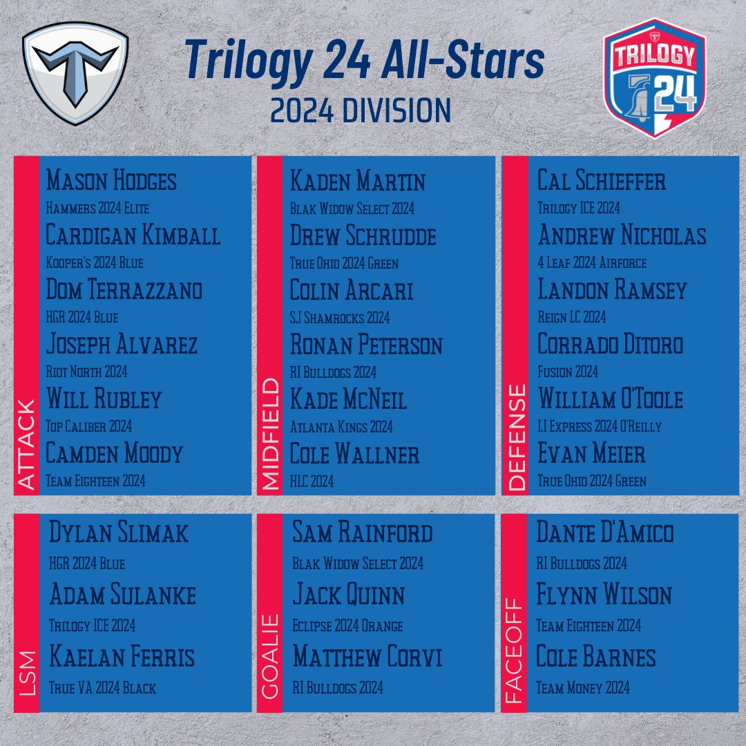 Trilogy Lacrosse tweet media