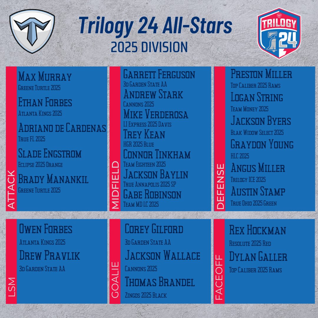 Congratulations to the 2️⃣0️⃣2️⃣2️⃣ Trilogy 24 All Stars! ⭐ ⭐ ⭐ ⭐