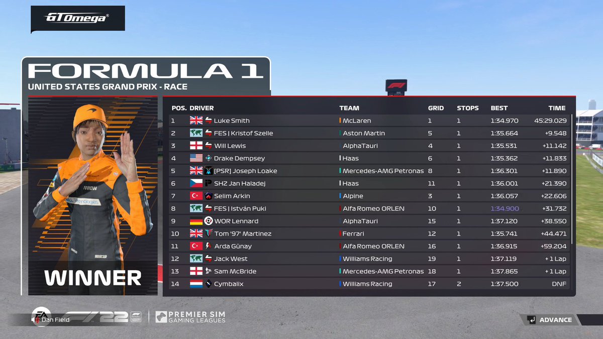 🇺🇸: P2
It was a great social race in <a href="/PremierSimGL/">PSGL</a> I had some great battle with the guys. 

GG to @luke15smith and @VSR_Will for the podium!