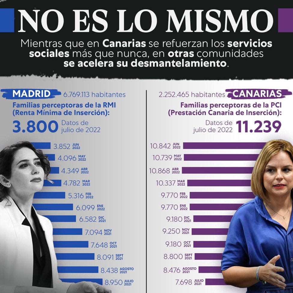 FroilLannister's tweet photo. Fijaos que en Podemos consideran un éxito aumentar el número de familias que necesitan una paga del Estado para subsistir. Y lo pregonan, además. https://t.co/lu9grRlWUR
