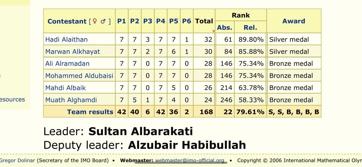 الحمد لله انجاز تاريخي في مسابقة غريبة. سعادتنا بتحقيق المركز ٢٢ على العام من أصل ١٠٥ دولة مشاركة وبذلك كسرنا الرقم القياسي المحقق في عام ٢٠١٢ حيث حققنا المركز ٢٩ حينها.