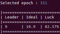 vivi1_adapool's tweet photo. Report Total Block 1194✨

エポック351でブロックを新しく生成しました！

⛏ Blocks in Epoch (351):/9
🐈 Total Blocks  (351): 9
🐰 Miss(351): 0
🍀 Luck 82.57%
     
Thank you for staking with us! https://t.co/Pz5vpvwI1Z