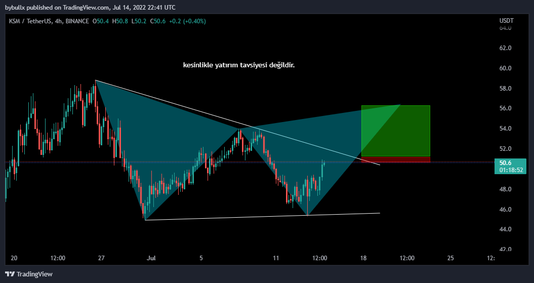 teknikanalizxx's tweet photo. #ksm beyaz düşen trendin kırılması lazım yükseliş için
#btc $btc #eth #doge #sol #avax #bnb https://t.co/mOjExjQX30