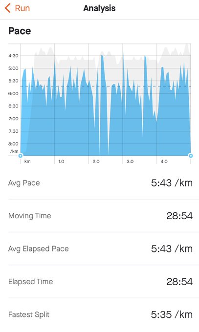 Back to somewhat decent times on my 5K after a 2 monts hiatus. Also I almost puked. https://t.co/Umi<a href="/tag/sextoys"class="tags"><span>#sextoys</span></a><a href="/tag/edging"class="tags"><span>#edging</span></a><a href="/tag/cockring"class="tags"><span>#cockring</span></a><a href="/tag/cockcontrol"class="tags"><span>#cockcontrol</span></a><a href="/tag/twit"class="tags"><span>#twit</span></a>