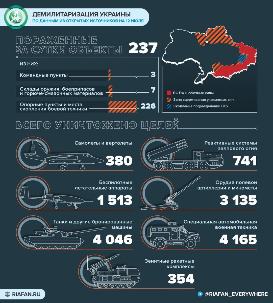 Rusia Informa 🇷🇺 tweet media