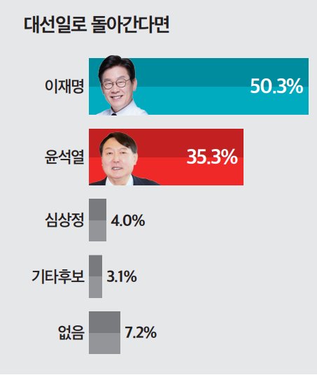 염병 진작에 잘 뽑앗으면 됏잔아악