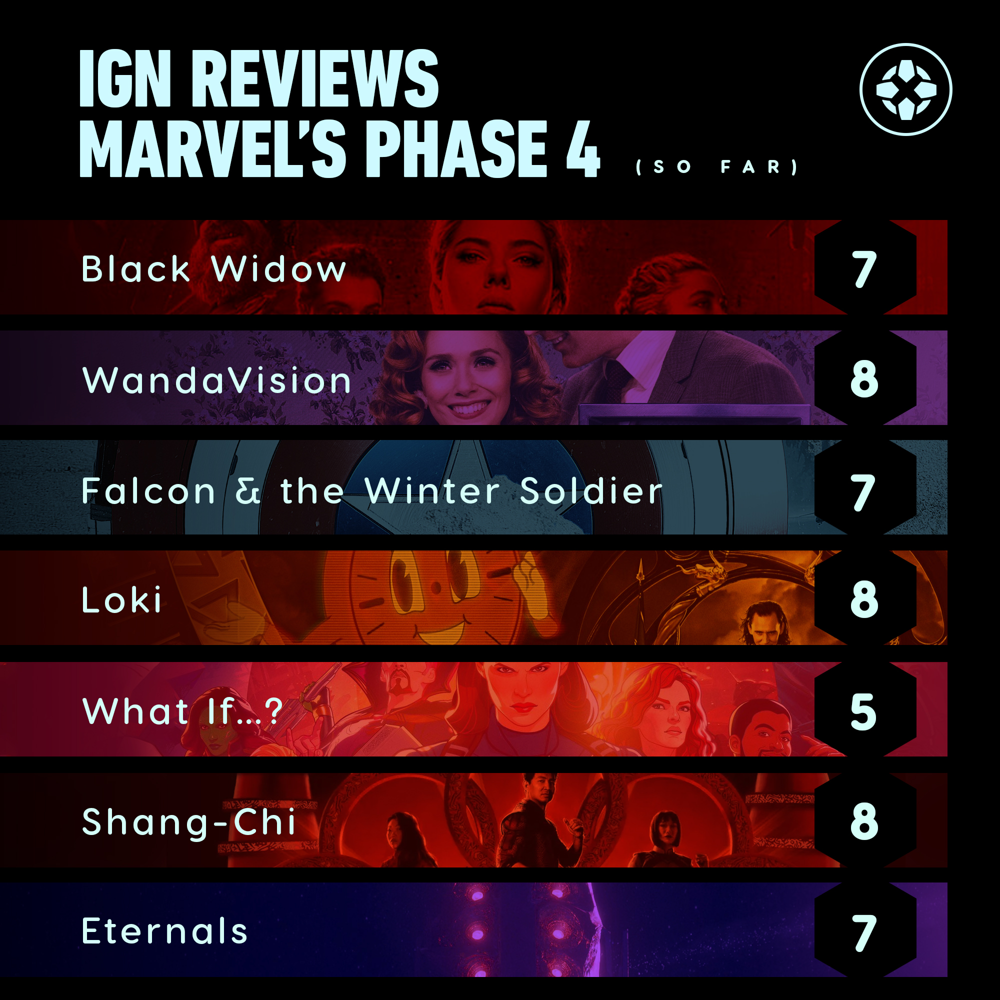 The Marvels Review - IGN