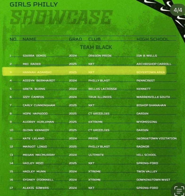 Competed in the Girls Philly Showcase and I was selected to the All-star team. Thank you to Coach Maness from Kennesaw State &amp; Coach Freedman from Georgetown University.