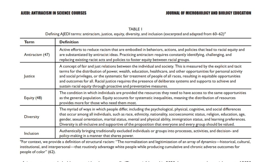 LoganLancing's tweet photo. Antiracist microbiology includes performing a "land acknowledgement" on the first day of class and "engage[ing] in timely social media campaigns such as #ShutDownSTEM and #BlackInSTEM". 

This will not end well.

@ConceptualJames @christopherrufo https://t.co/WpIrWh4CQQ