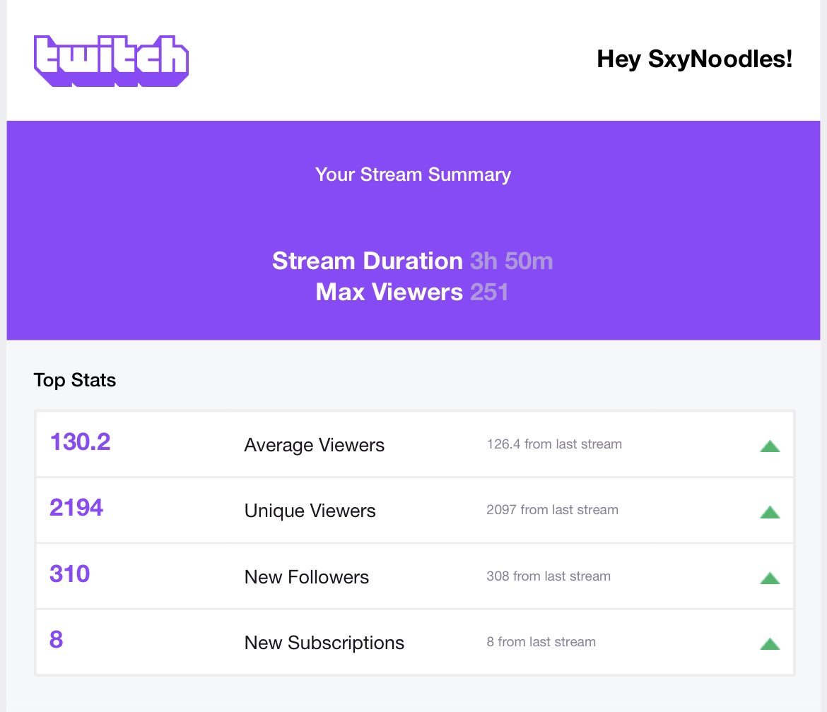 AttractivePasta's tweet photo. Shoutout to all the niggas who rolled thru stream tonight trying to get a drop for #MultiVersus ππΎ
Even though the campaign didnβt even start yet, niggas still made sure the vibe was immaculate π€πΎπ
We gunna be too lit when the game drop πππ
#Batmain https://t.co/RHsyNaGzhB