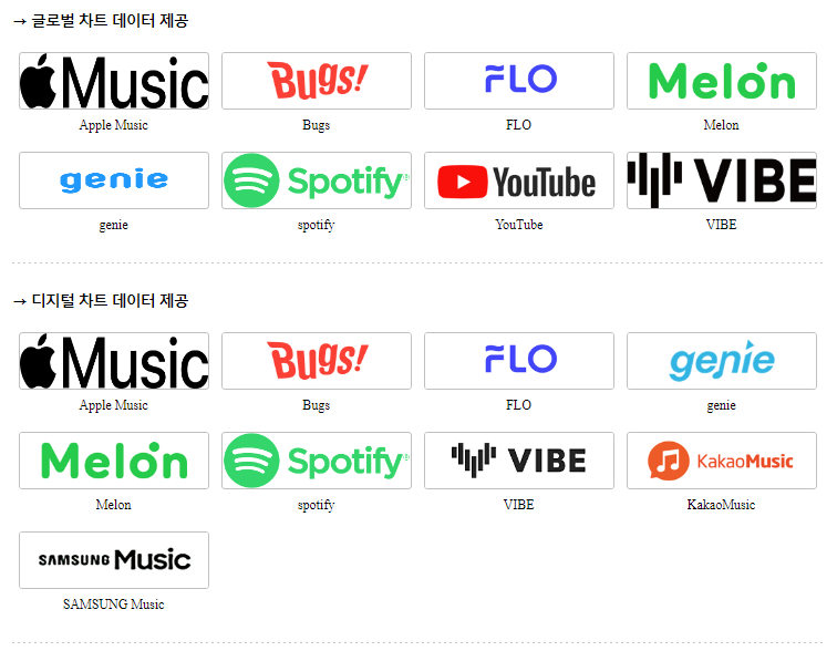 KOREAN SALES on Twitter "Circle Chart has added Apple Music data to be