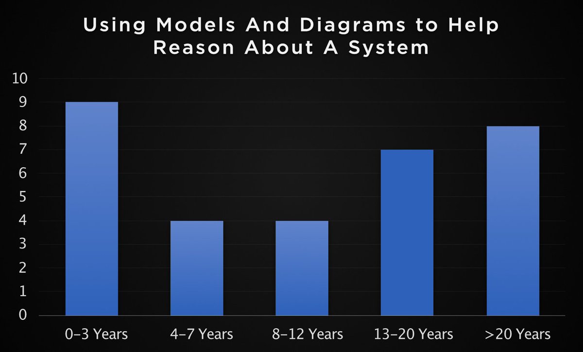 Don't Panic Labs tweet media