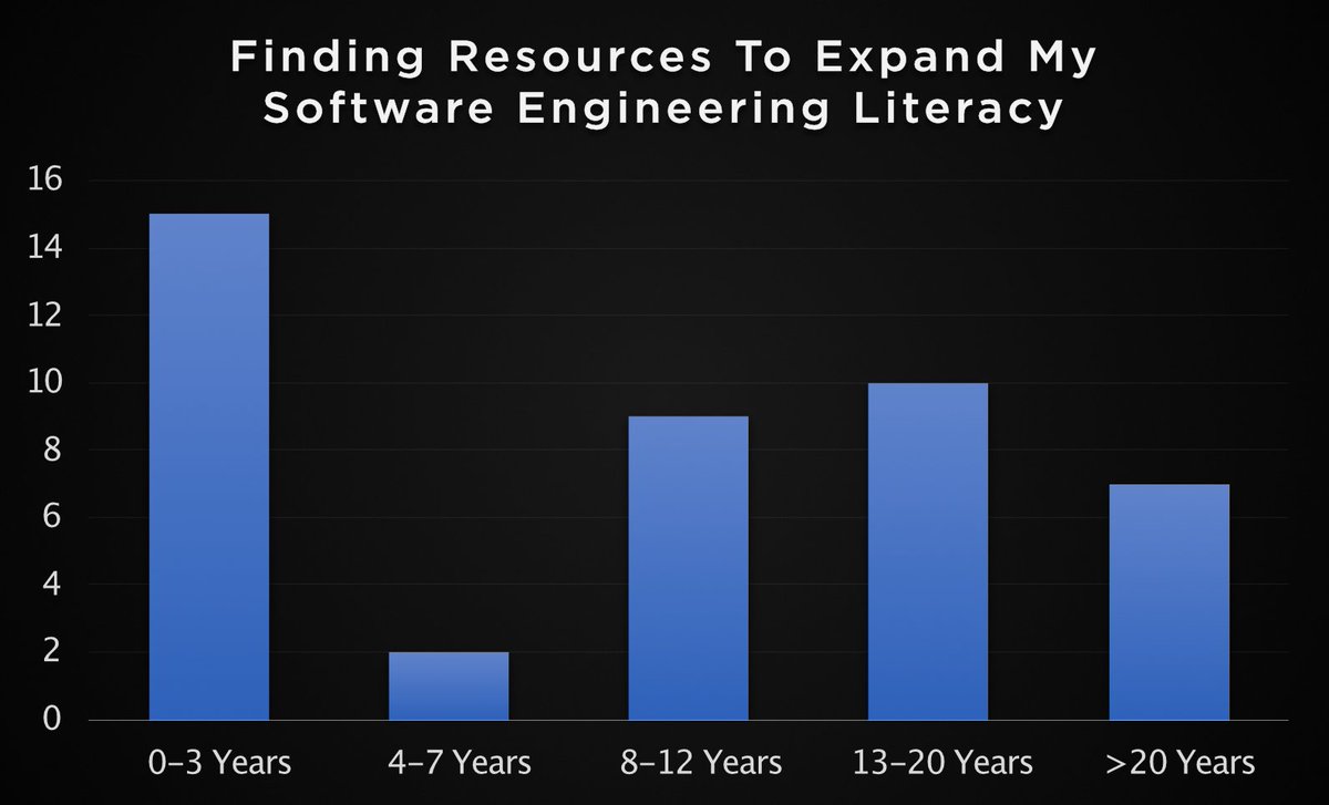 Don't Panic Labs tweet media