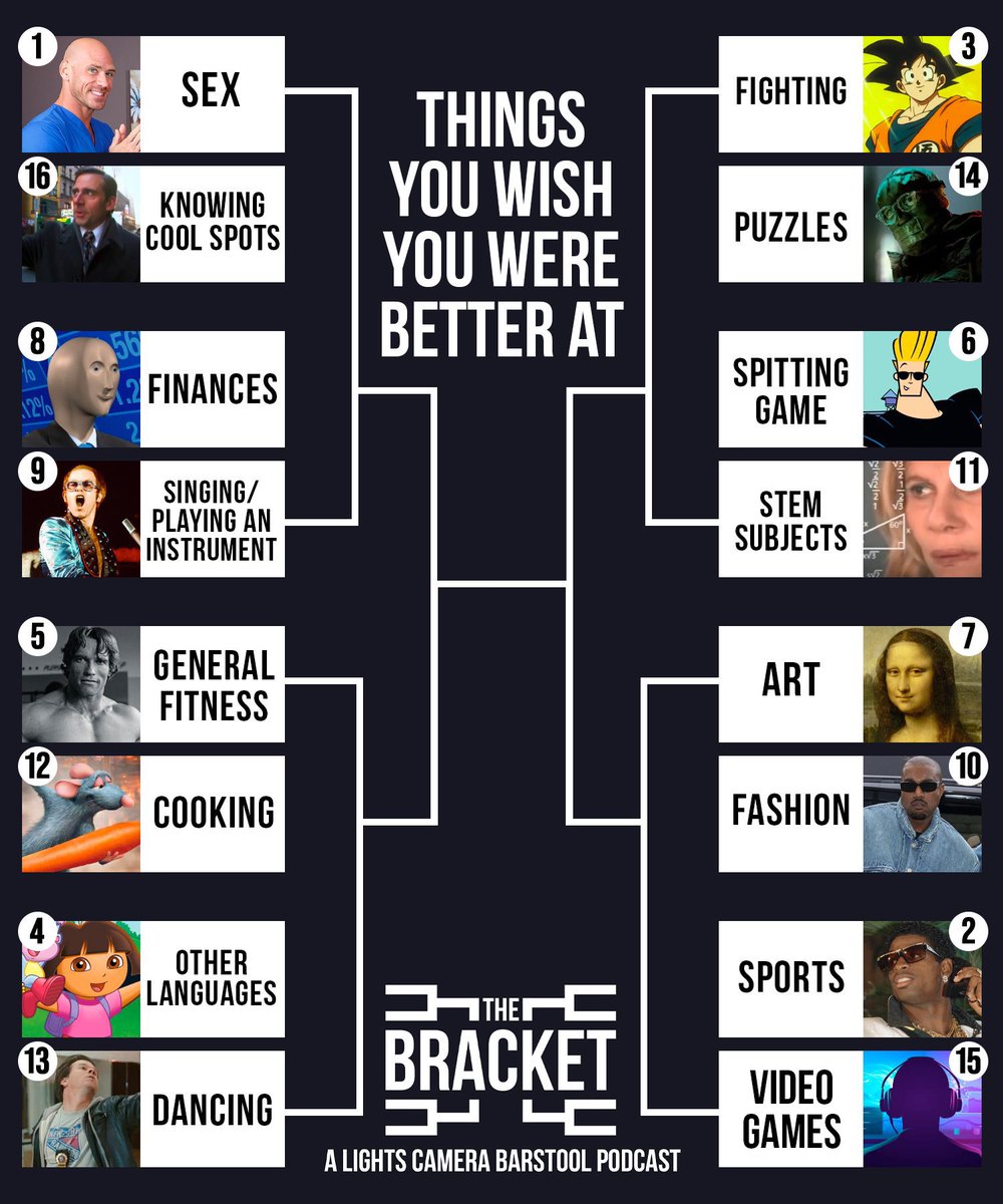 barstoolsports's tweet photo. What’s something you wish you were better at? @LightsCameraPod https://t.co/HXb1PxvQ7M