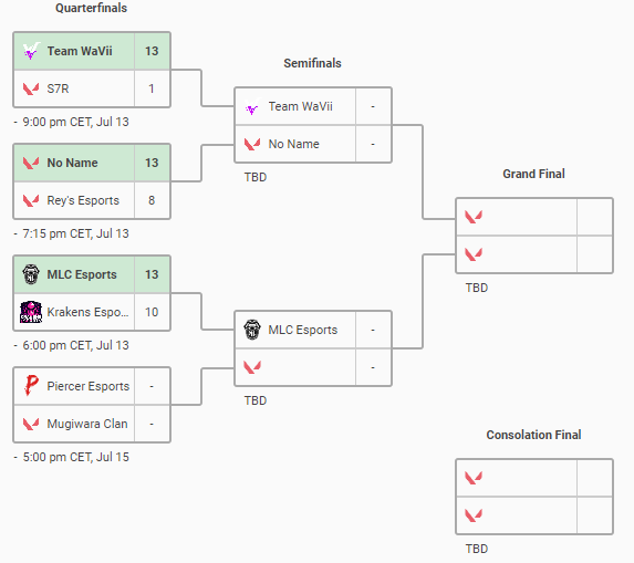 noob1_to's tweet photo. We are in the semi finals of @IAC_MENA Playground 2022 .. LeZgooo ! @waviiteam 
#staywavii 🌊 https://t.co/mjXBaObuLm