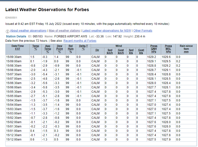 Anthony Gordon tweet media