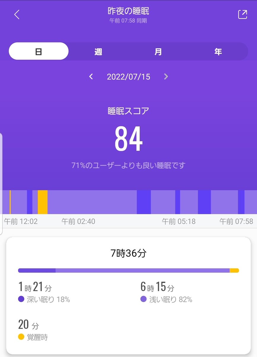 nori_tamasan's tweet photo. リキッドの減る量が日に日に
増えてる気がする
昨日は夜中の途中覚醒で…
#睡眠の質
#CBN
#バブラー
#KR1
#HAMILTONDEVICES
@dropsyokohama ⬅CBN
@plus1_up ⬅KR1 https://t.co/wPXoZP4M63