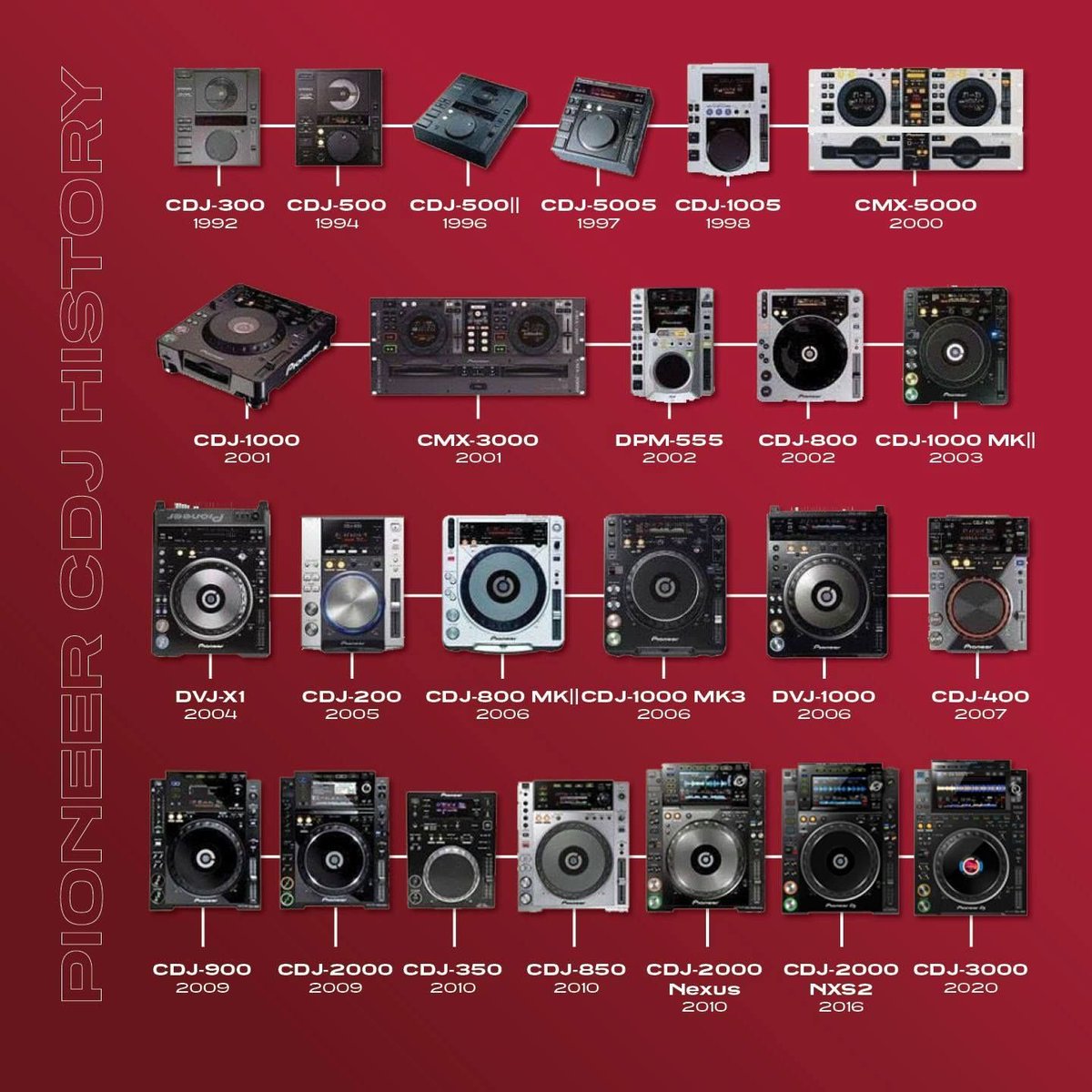 probé las 1000, las 800, las 1000 mkII, las 200, las 900, las 400, las 900, las 2000, las 350, las 850 y las 2000 nexus.
a las que más cariño le tengo es a las 350, seria tipo un corsa (?)