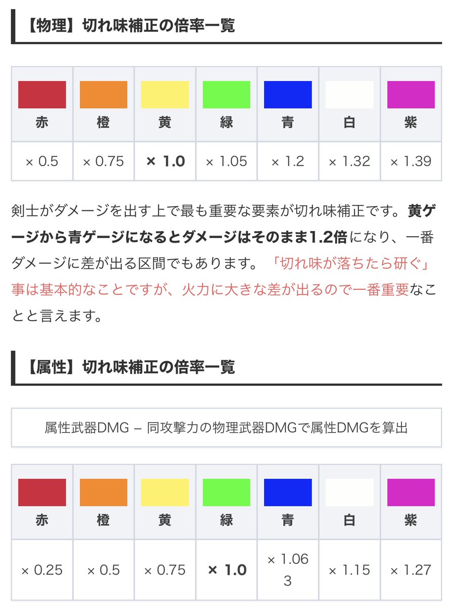 無属性武器と属性武器どっちが強い モンハン ライズ サンブレイク 令和の知恵袋