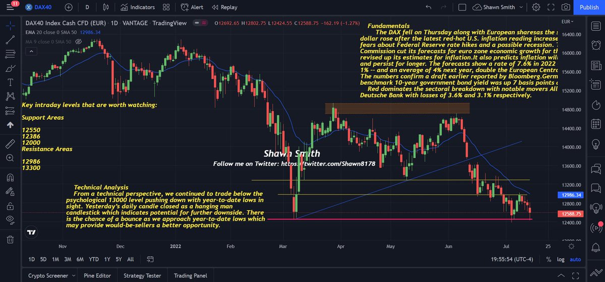 Shawn8178's tweet photo. 7.14BTC/S&amp;P500/FTSE100/DAX40 https://t.co/JHvgIY9U3K