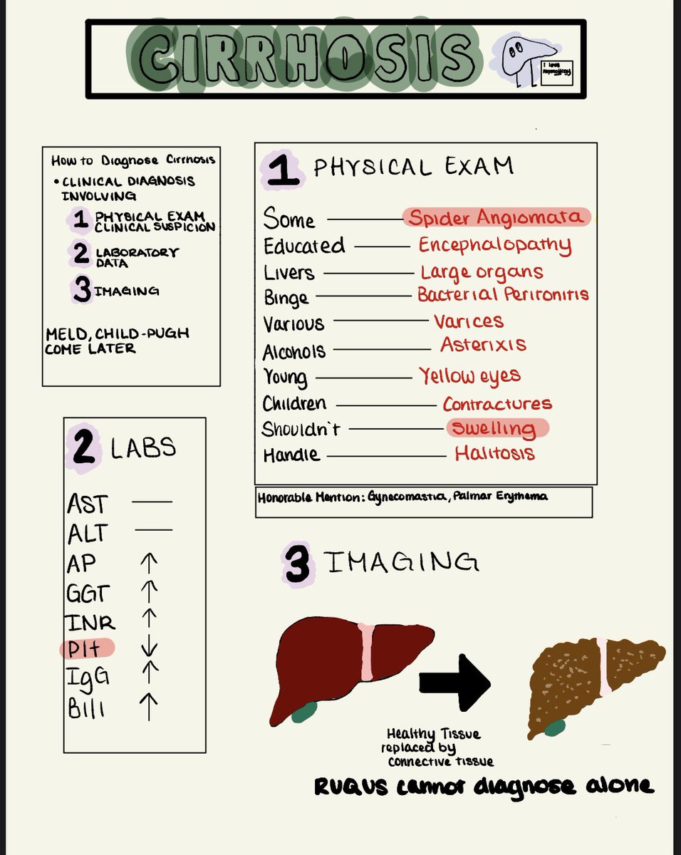 Julia Gips, MD (@juliagips15) on Twitter photo Now that I’m on my #meded pathway elective, I have time to get back into my chalk talk practice with one of my favorite topics <a href="/OslerResidency/">The Osler Medical Residency</a> <a href="/HopkinsGIHep/">Johns Hopkins Gastroenterology & Hepatology</a> Now that I’m on my #meded pathway elective, I have time to get back into my chalk talk practice with one of my favorite topics <a href="/OslerResidency/">The Osler Medical Residency</a> <a href="/HopkinsGIHep/">Johns Hopkins Gastroenterology & Hepatology</a>