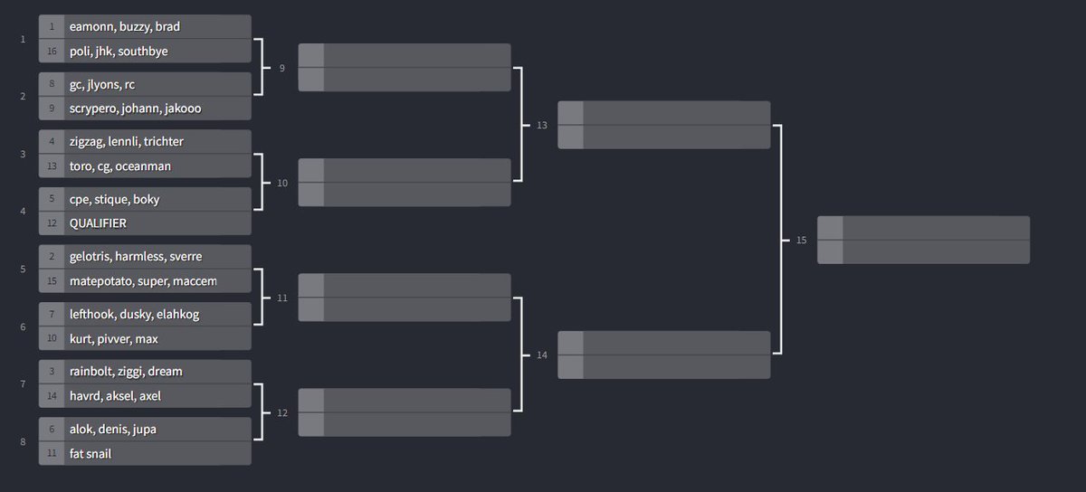rainbolt (@georainbolt) on Twitter photo bracket for saturday's tournament bracket for saturday's tournament