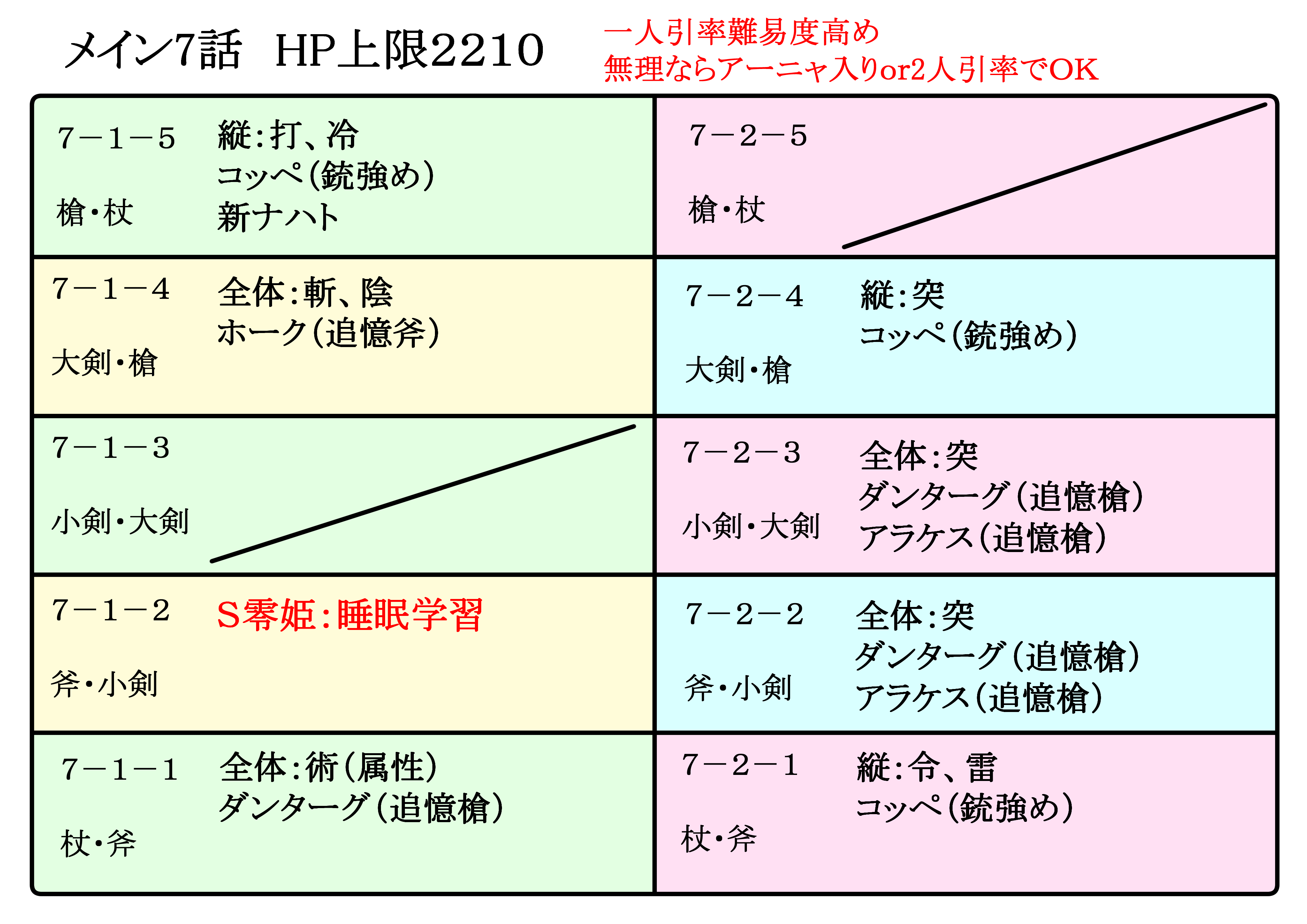 Yuki ロマサガrs無課金攻略 Yuki1221rs Twitter
