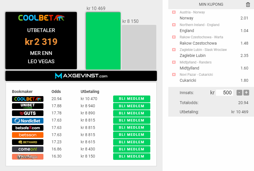 Herlig fredag med #EM2022 og avgjørende kamp om #Norge skal til kvartfinale eller hjem.

Dessuten toppfotball fra 🇷🇸🇩🇰🇵🇱 blant annet⚽️

✅🔁
✅Riktig resultat i Østerrike-Norge

2 med riktig svar får oddsbonus på 1000 kr hver seg.
#euro2022 #2fotball