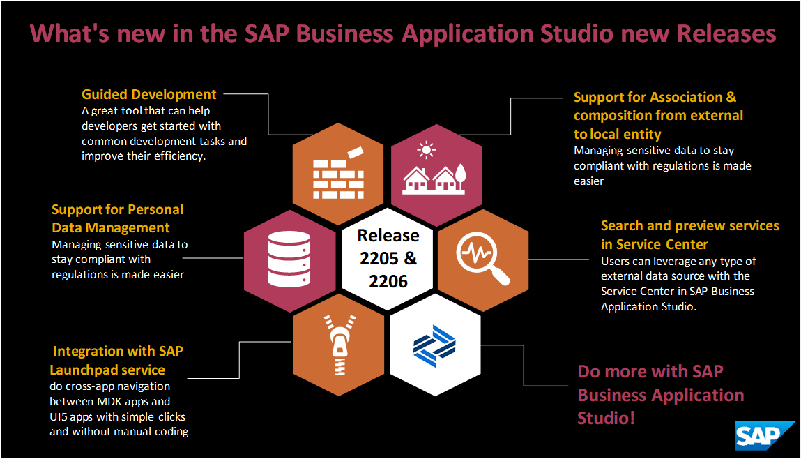 SandaminiKanda1's tweet photo. ✨NEW!✨Highlights of the releases 2205 and 2206 of #SAPBusinessApplicationStudio - Learn about the new capabilities to accelerate the delivery of enterprise applications and extensions 👉https://t.co/NM64dyzU5q by @Yanafi https://t.co/QvzfWQVigj