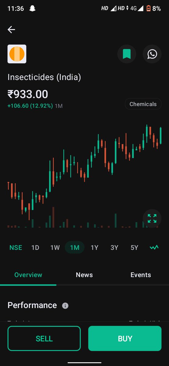 Lochanjain14's tweet photo. 860 to 933
Still looks good for 1200 levels
💹✅
#insectiside
#stockify #investing #followme https://t.co/FUtRUjpjF2
