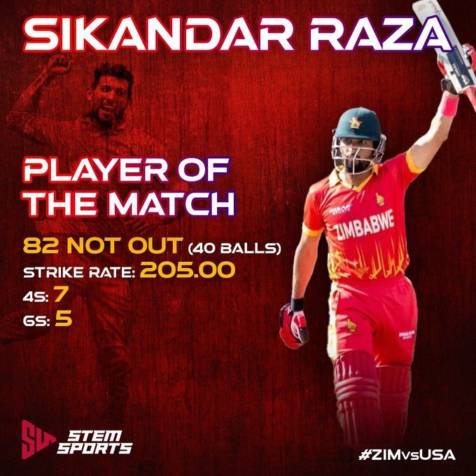 Quality knock vs USA! Serious acceleration by 
@SRazaB24
 🔥 Well deserved Player of the Match Award yet again 👌 

▶️82 not out (40 Balls)
▶️Strike Rate: 205.00
▶️4s: 7
▶️6s: 5

#Cricket #T20is #T20WorldCup #SRB24 #Zim #ZIMvsUSA #Allrounder #OneTeamOneDream #StemSports