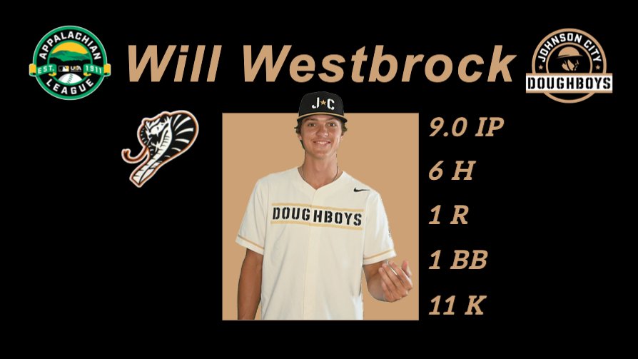 Appalachian League (@AppyLeague) on Twitter photo 2022-07-15 02:00:04 Will Westbrock (@CaldwellCCBase1) tossed a complete game tonight in Johnson City! Will Westbrock (@CaldwellCCBase1) tossed a complete game tonight in Johnson City!