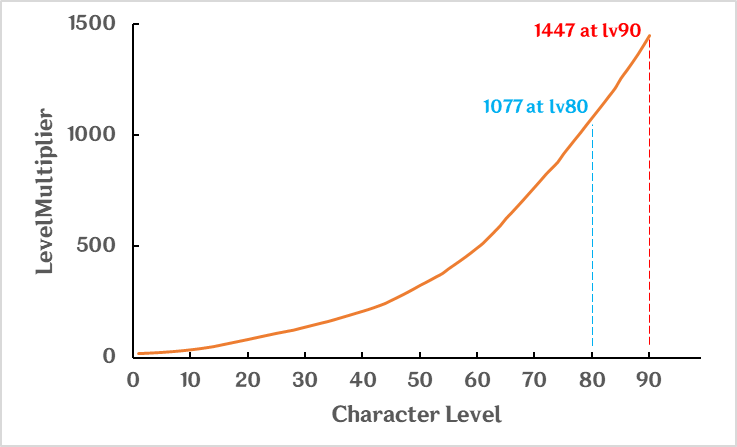 Genshin Impact Damage Calculator Genshin Impact