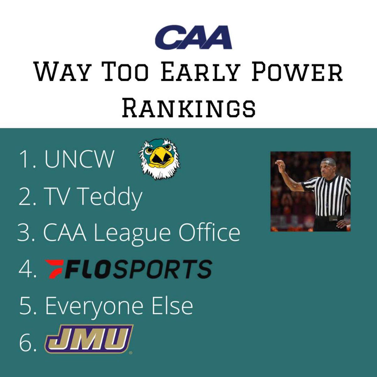 🚨BREAKING🚨
Joe Lunardi releases his power rankings for the CAA 👀