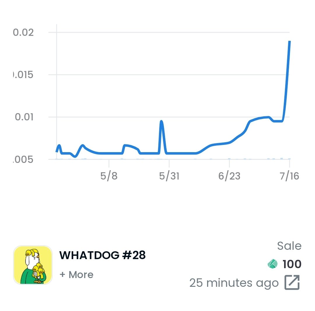 🥳 2차 판매 소식 🎉🎉

20klay ➡️ 100klay 🎉

오리 네마리를 데리고 다니는 왓도그가
새친구를 만났어요 😍😍

판매해주신 <a href="/seulgilown/">꺼비</a> 님,
구매해주신 @gombang1108 님
두 분 모두 넘넘넘넘 감사드려요!! 🥰

홀더예고제!!! ㅋㅋㅋㅋㅋ
진심 👍👍👍👍👍👍👍💜