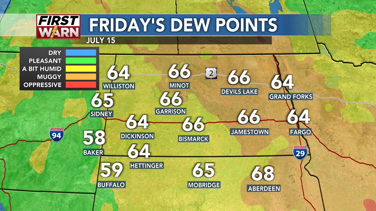KMOT_TV's tweet photo. If you thought is was muggy today, just wait. It's going to feel even worse Friday. Afternoon highs will be in the 90s while dew points rise into the 60s and 70s. 😓🌡 -Meteorologist Henry Blakes https://t.co/ZYg63HJVLj