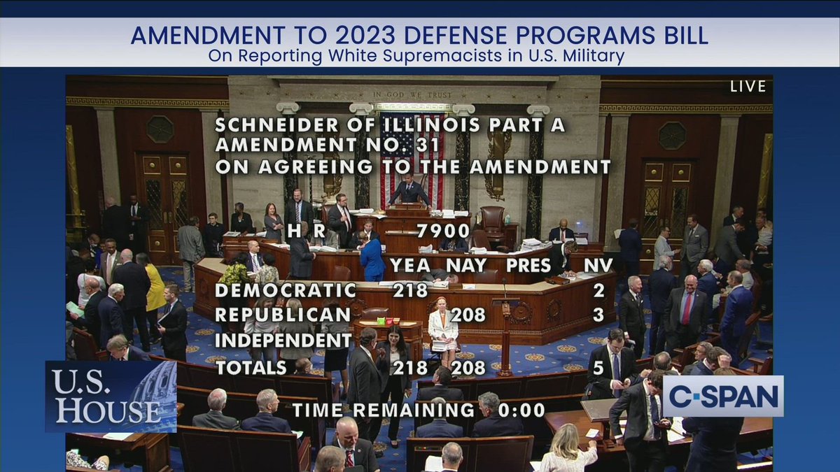 Republicans unanimously voted NO on removing Nazis and white supremacists from the US military.

When people tell you who they are, believe them.