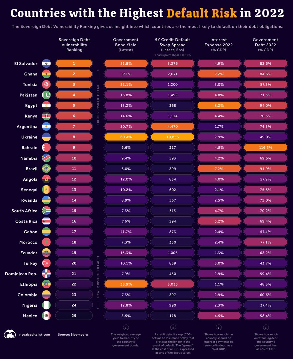khalidrajoka79's tweet image. Topping any table is no less achievement!