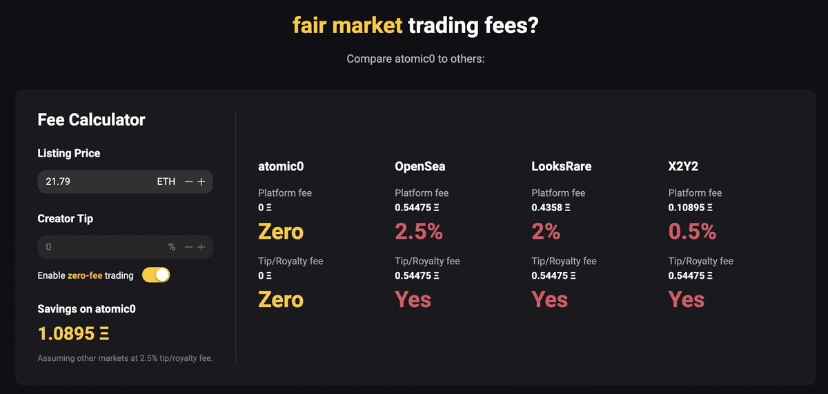 atomic0Trade's tweet photo. Someone just posted the first MAYC listing on @atomic0Trade with zero fees 👀 At 21.79 Ξ, they'll save 1.08 Ξ or $1290 in fees once it sells: https://t.co/5wvED43cdQ https://t.co/QKb7zvt7wd