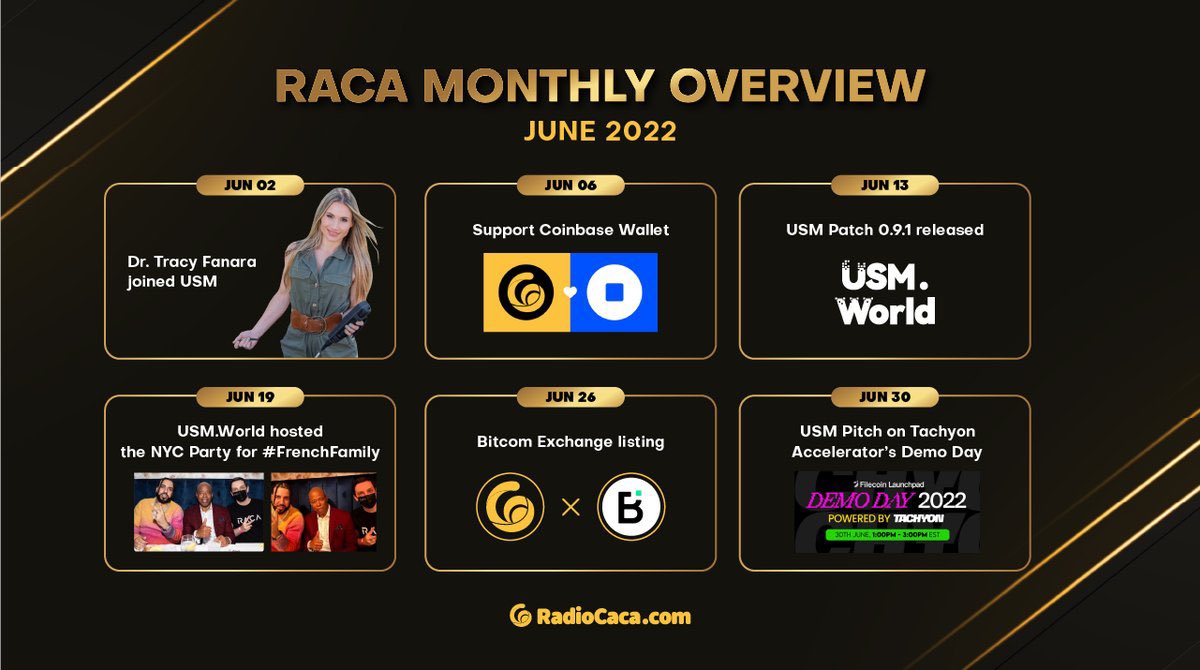 June Overview:
1⃣<a href="/inspectorplanet/">Tracy Fanara, Ph.D.</a> joins <a href="/USMverse/">USMLab.bab</a> as official ambassador
2⃣Supported <a href="/CoinbaseWallet/">Drew Coffman</a> 
3⃣ Released <a href="/USMverse/">USMLab.bab</a>  Patch 0.9.1
4⃣ <a href="/USMverse/">USMLab.bab</a>  hosted the NYC Party for @MTG_USM <a href="/FrencHMonTanA/">French Montana</a>  
5⃣ Listed on @bitcom_exchange 
6⃣ <a href="/TachyonAccel/">tachyonaccel</a>'s demo day <a href="/USMverse/">USMLab.bab</a>  Showcase