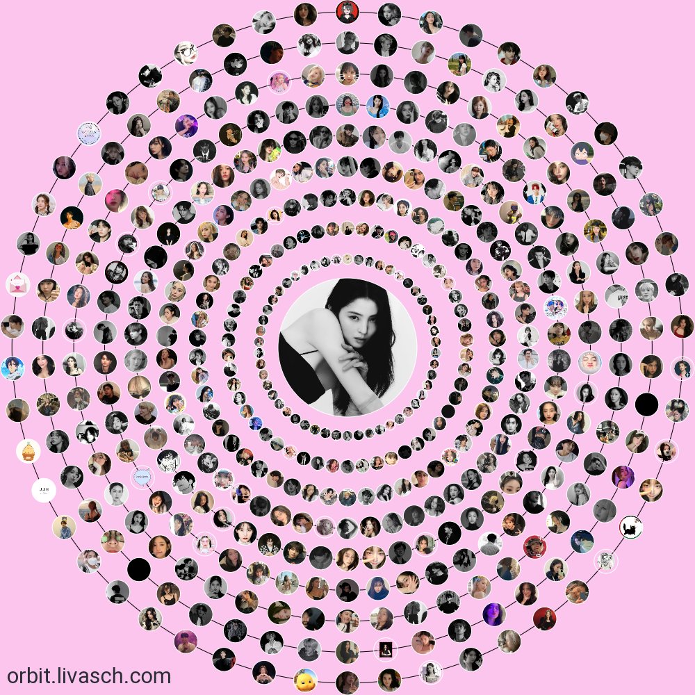 kumpulan jamet kecuali yang tengah. ily, be happy always 🤍