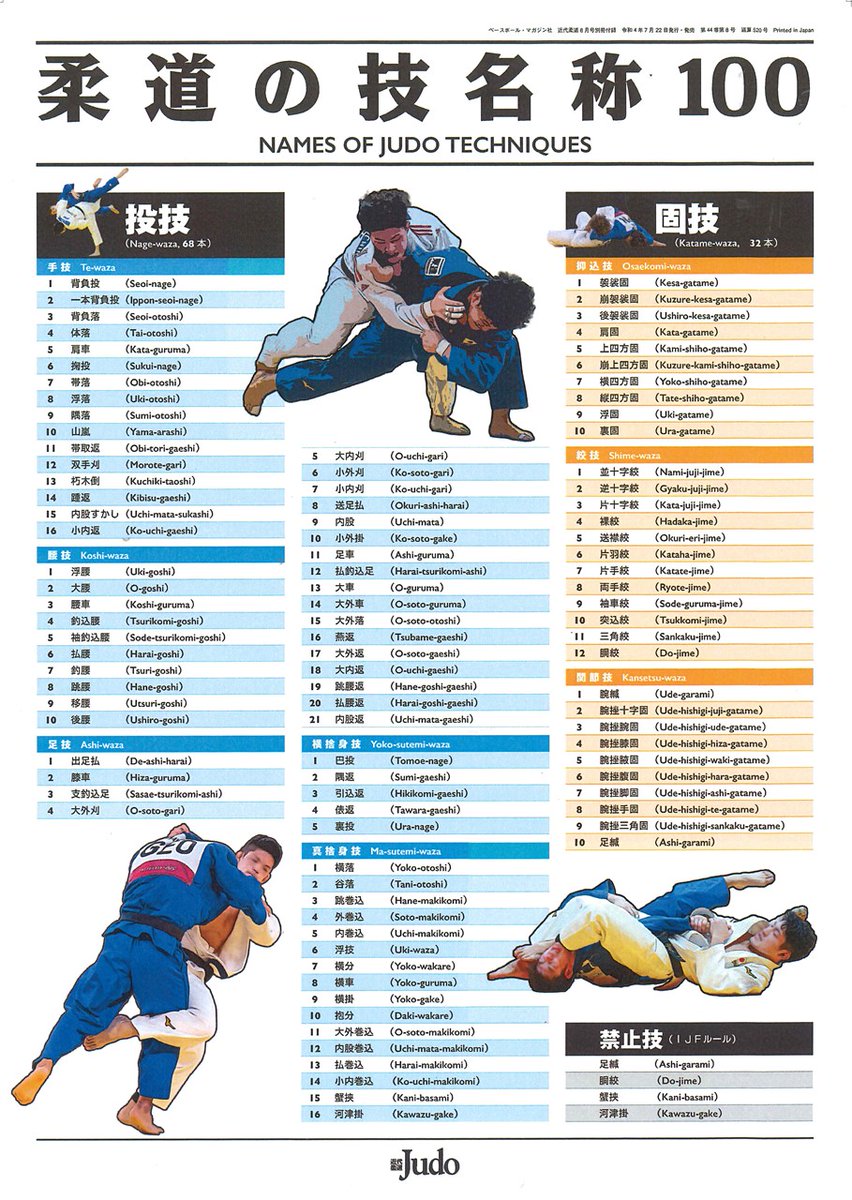 judobbm's tweet photo. 近代柔道8月号　7月22日（金）発売！　全日本学生優勝大会、インターハイプレビュー・団体戦出場校名鑑&amp;予選記録、［別冊付録］柔道の技名称100、「私と近柔」※8月号をもちまして「近代柔道」は休刊となります。長年に渡りご愛顧賜り感謝申し上げます。ありがとうございました！m(_ _)m 編集部一同 https://t.co/ASwcRowLdM