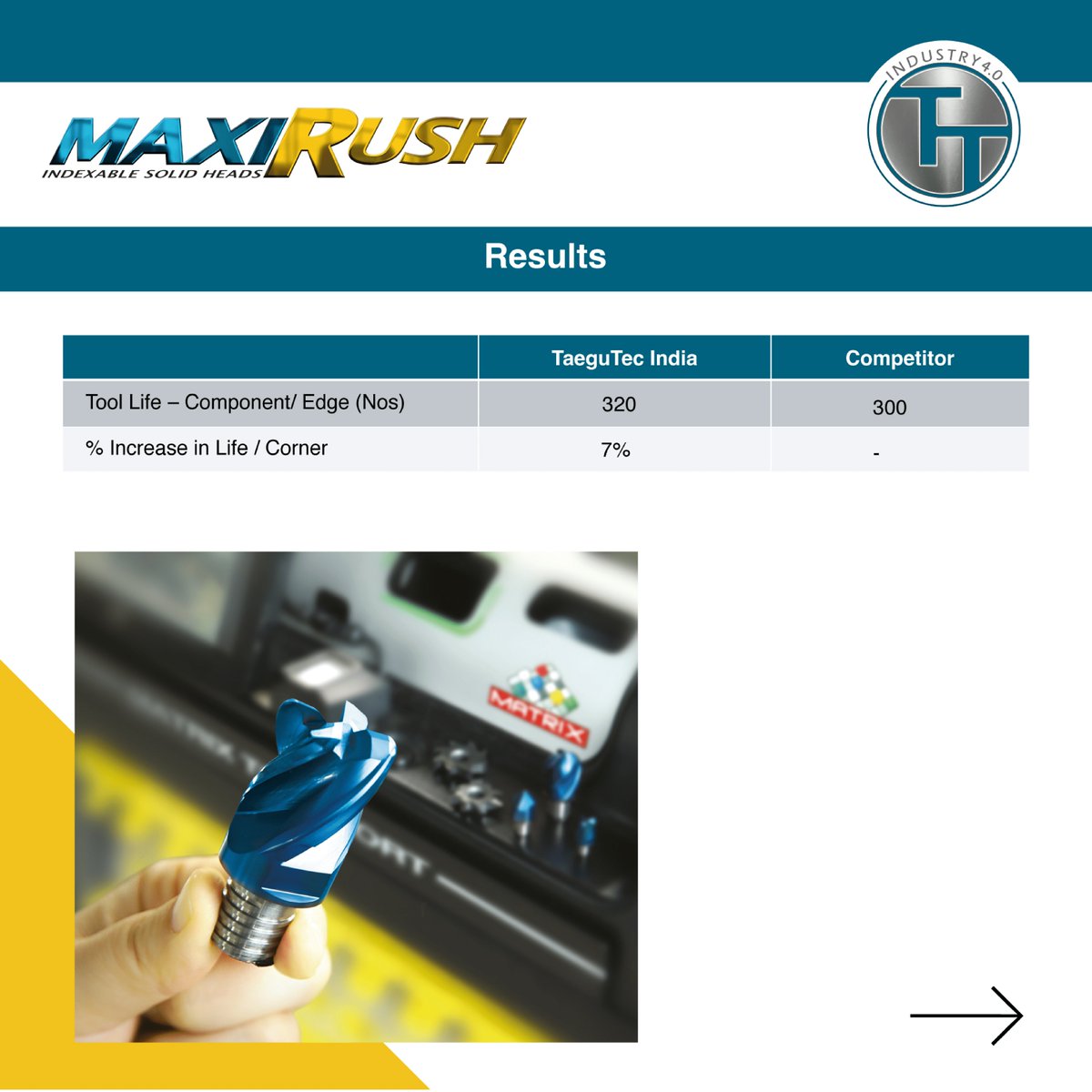 See how TaeguTec's Maxi Rush can improve your productivity in the Die and Mold sector! 
(1/2)

#taegutecindia #taegutec #cuttingtools #millinginserts #maxirush #tooling #solidcarbide #millingmachine #insert #ToolingIndustry #productivity #manufacturing #dieandmold #diemaking